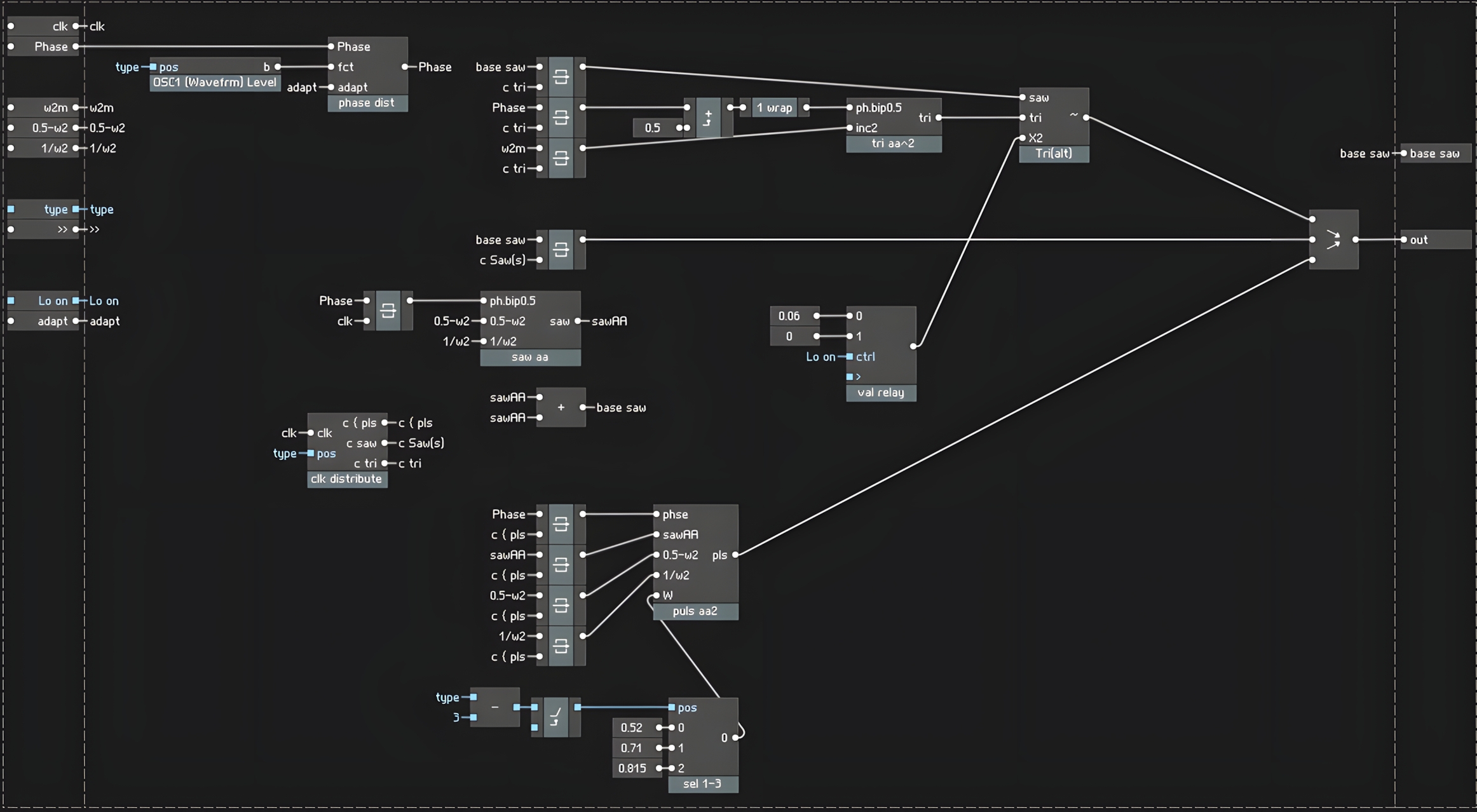 Reaktor 6
