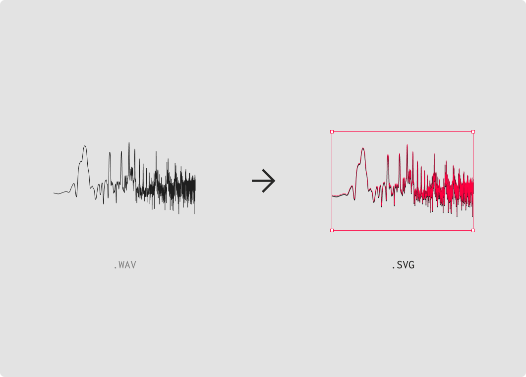 Frequency response to SVG
