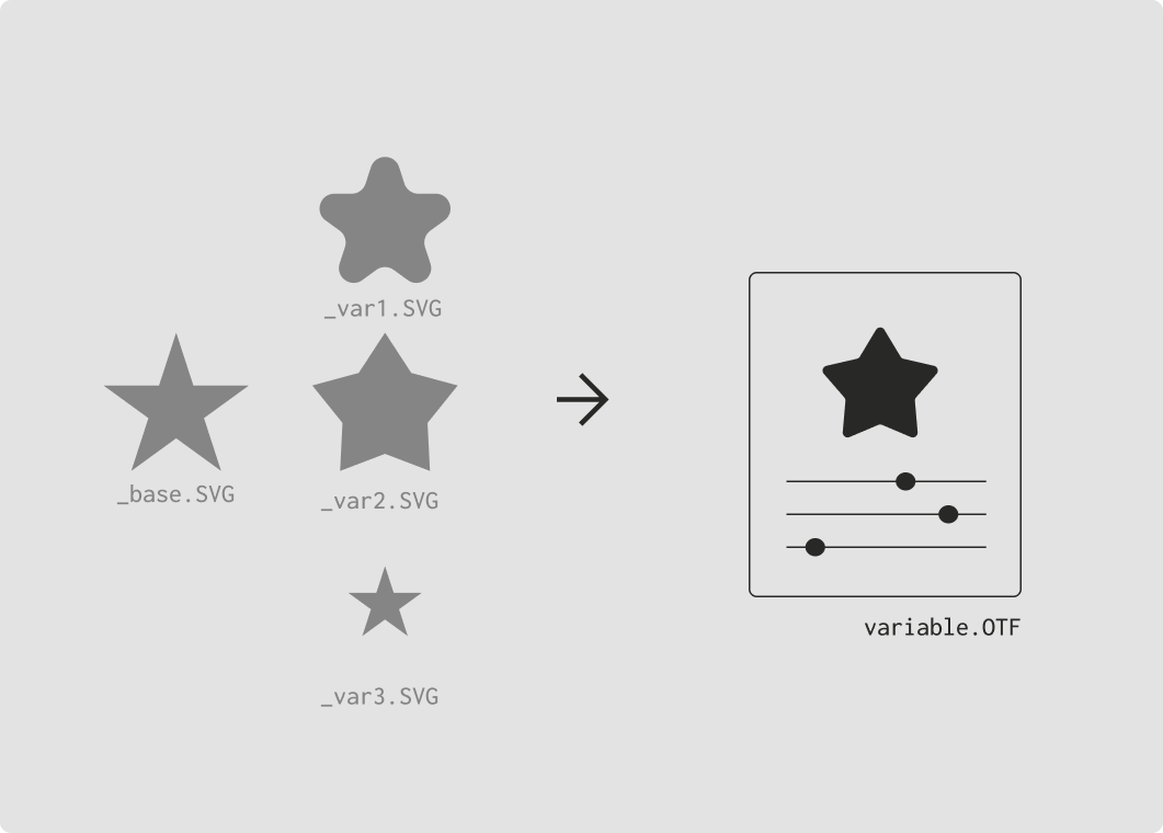 SVGs to Variable Font