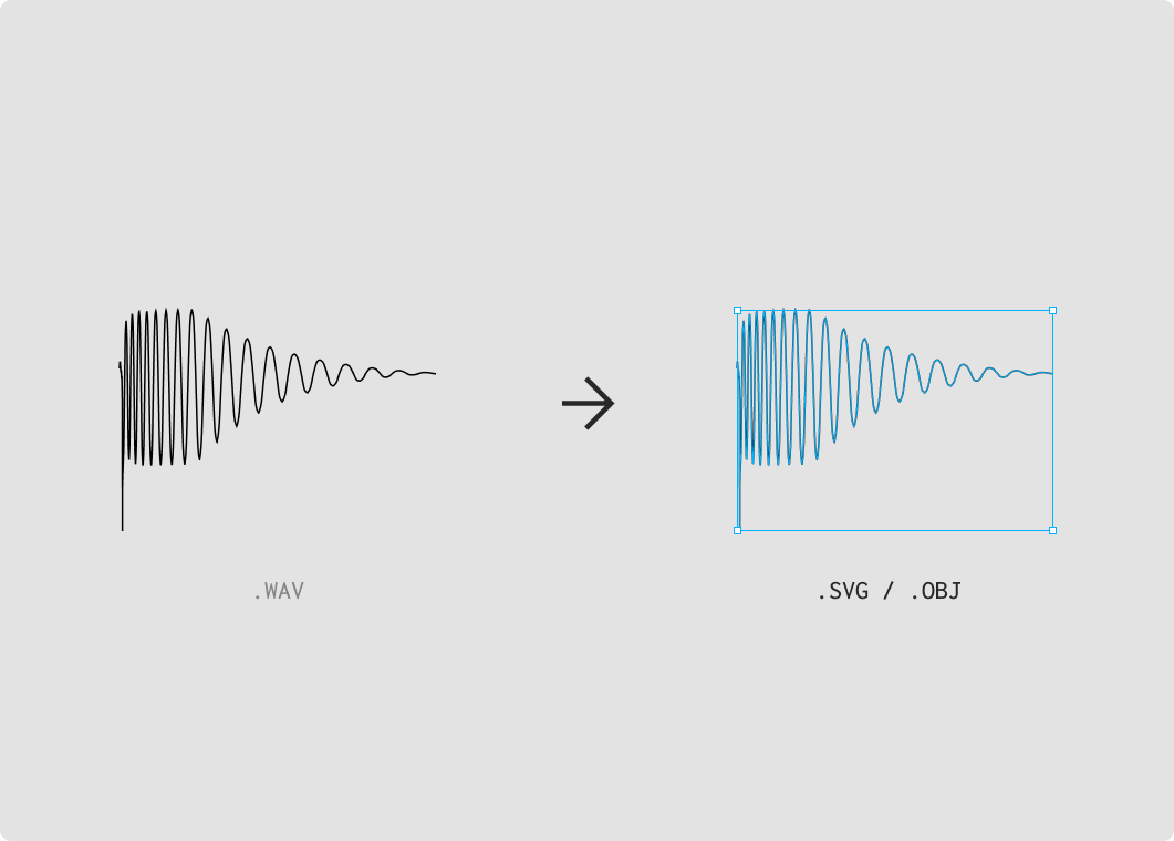 WAV to SVG/OBJ